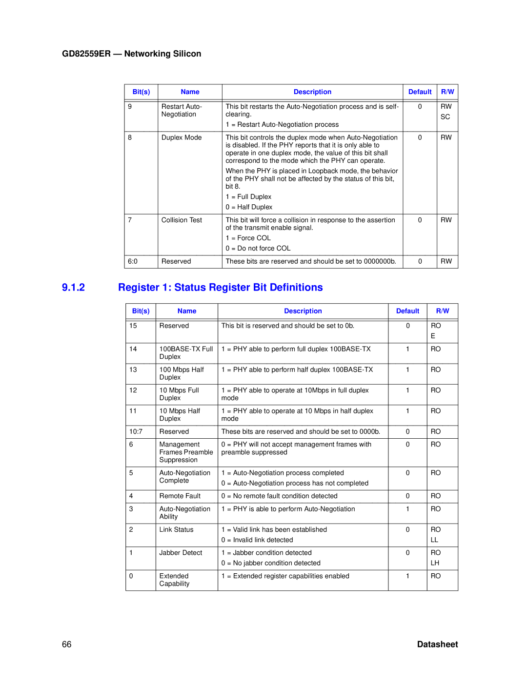 Intel GD82559ER manual Register 1 Status Register Bit Definitions 