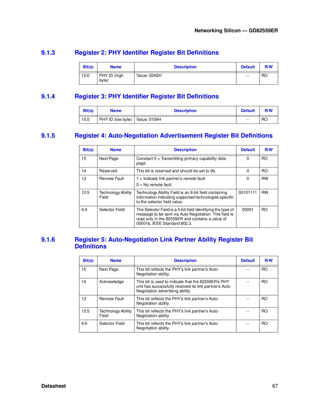 Intel GD82559ER Register 2 PHY Identifier Register Bit Definitions, Register 3 PHY Identifier Register Bit Definitions 