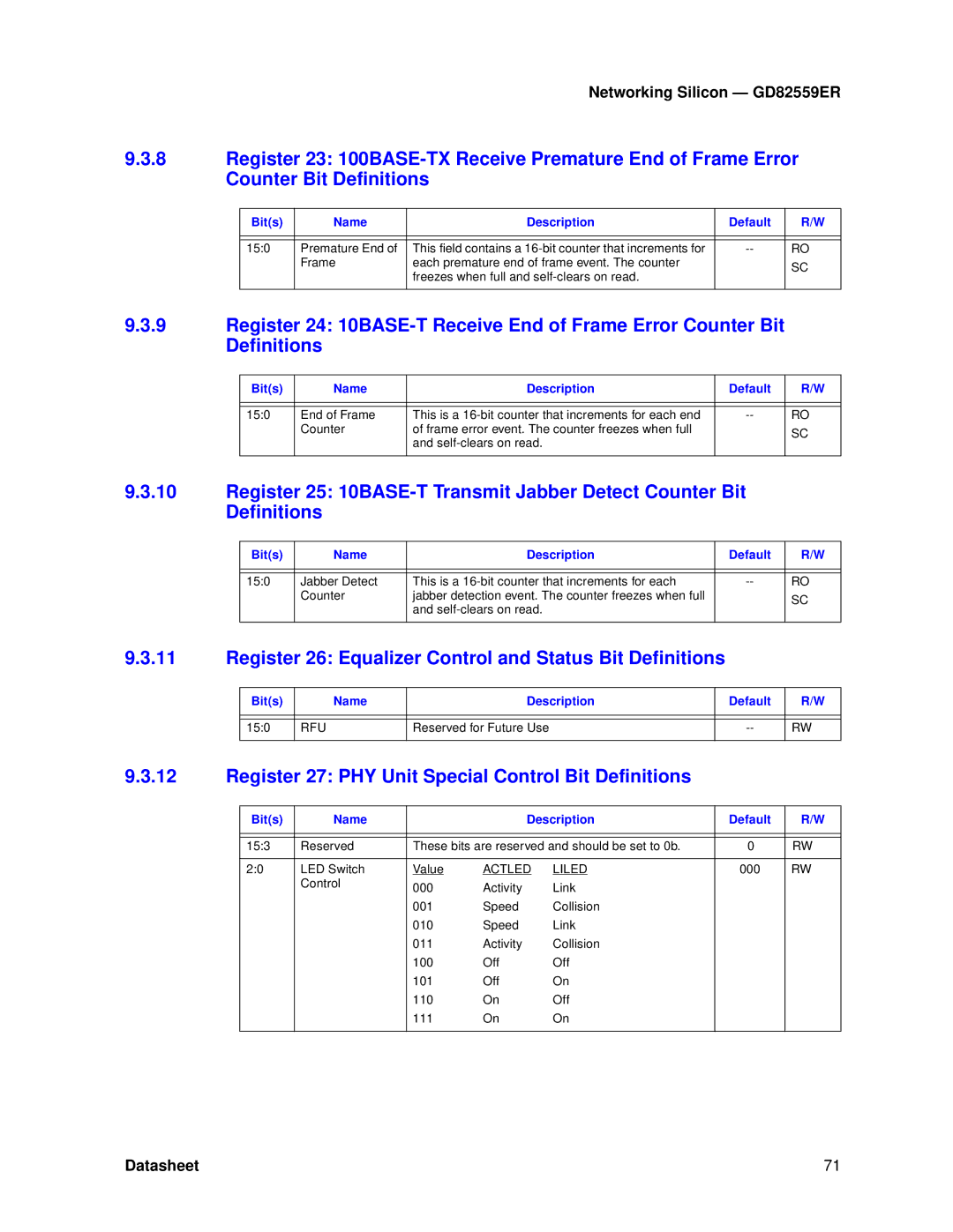 Intel GD82559ER manual Register 23 100BASE-TX Receive Premature End of Frame Error, Counter Bit Definitions 