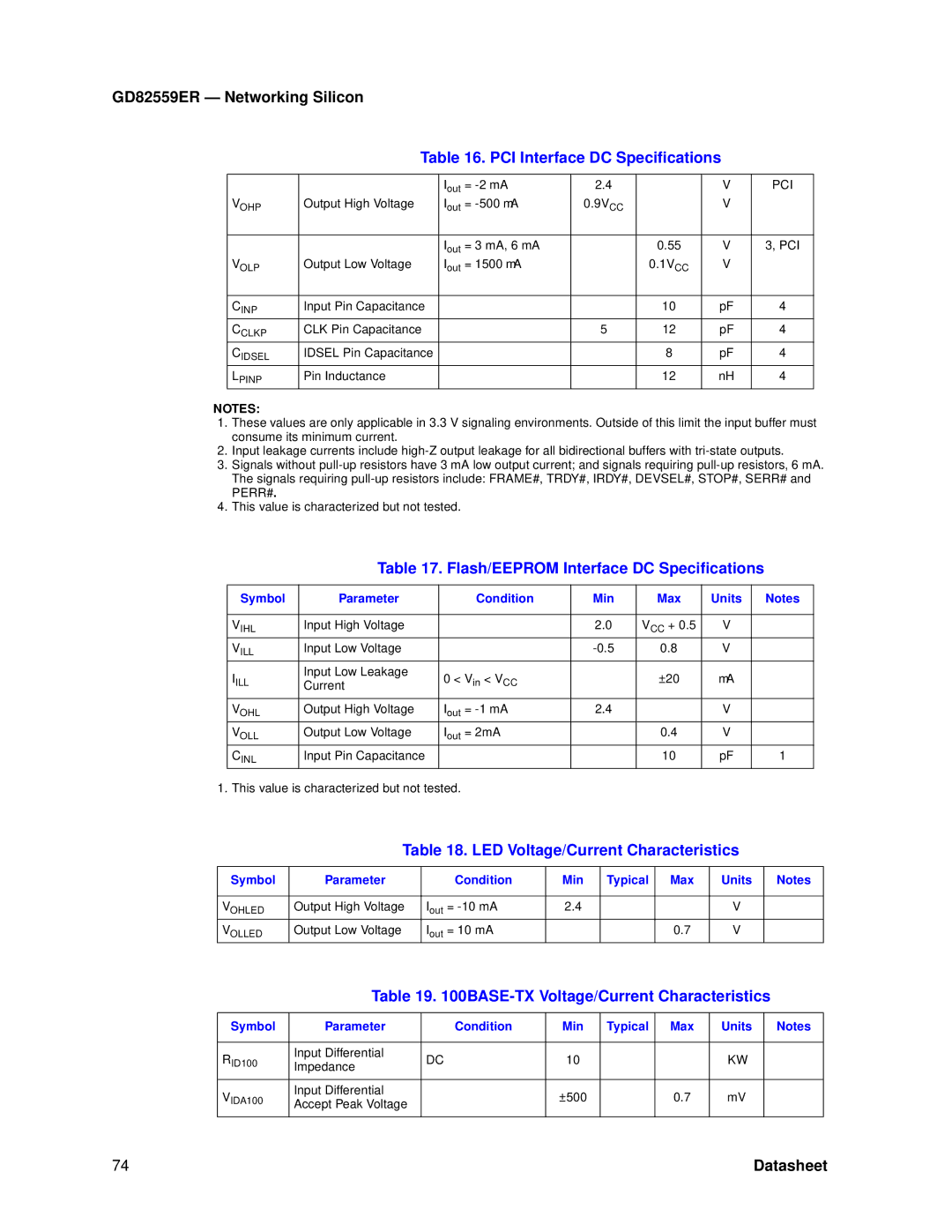 Intel GD82559ER manual Flash/EEPROM Interface DC Specifications, LED Voltage/Current Characteristics 