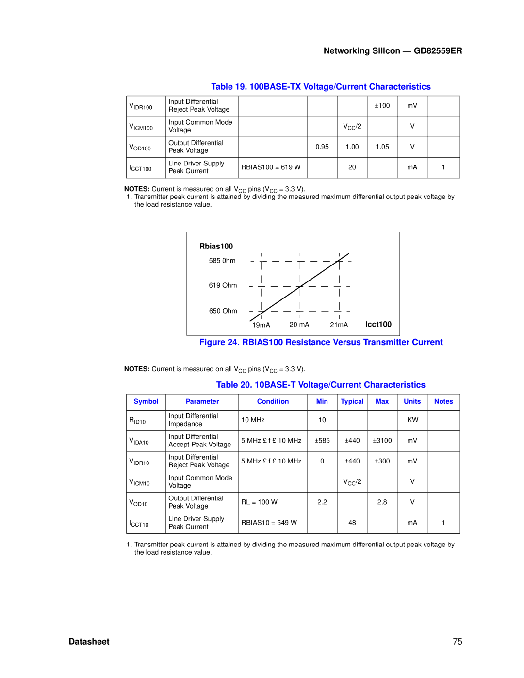 Intel GD82559ER manual BASE-T Voltage/Current Characteristics, Symbol Parameter, VCC/2 