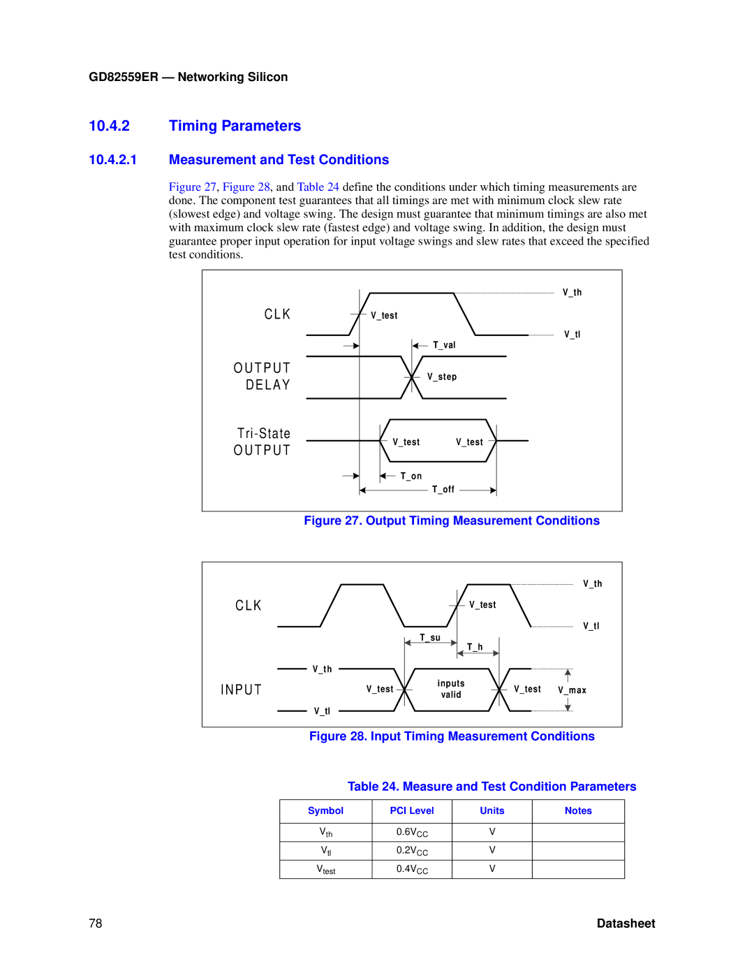 Intel GD82559ER manual Timing Parameters, Measurement and Test Conditions, Symbol PCI Level Units 