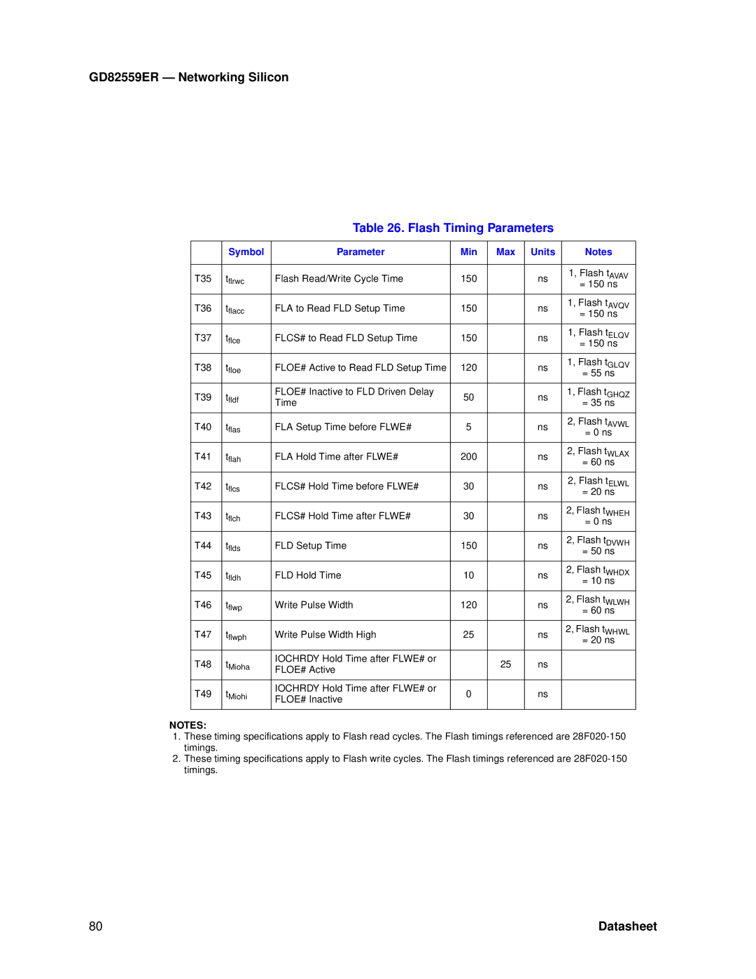 Intel GD82559ER manual Flash Timing Parameters 