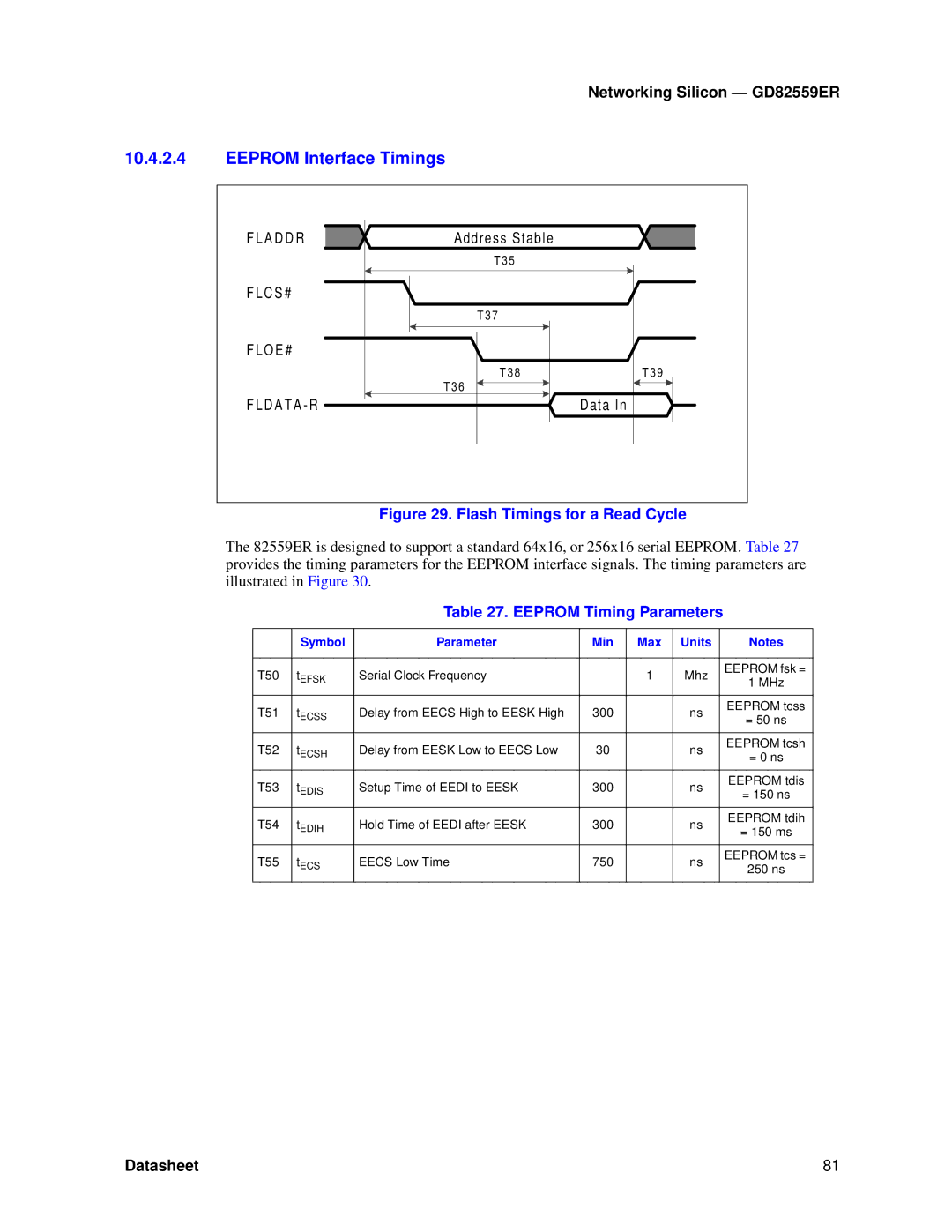 Intel GD82559ER manual Eeprom Interface Timings, Eeprom Timing Parameters 