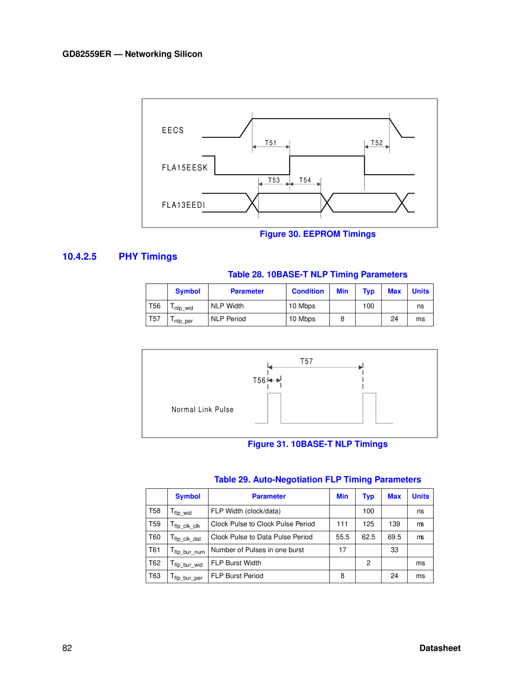 Intel GD82559ER manual PHY Timings, BASE-T NLP Timing Parameters, Symbol Parameter Condition Min Typ Max Units 