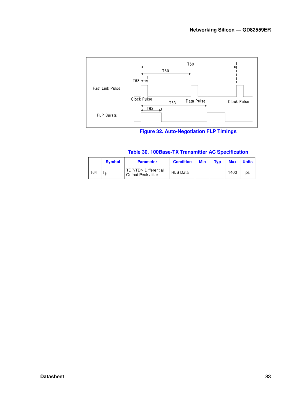 Intel GD82559ER Symbol Parameter Condition Min Typ Max Units T64, TDP/TDN Differential HLS Data 1400 Output Peak Jitter 