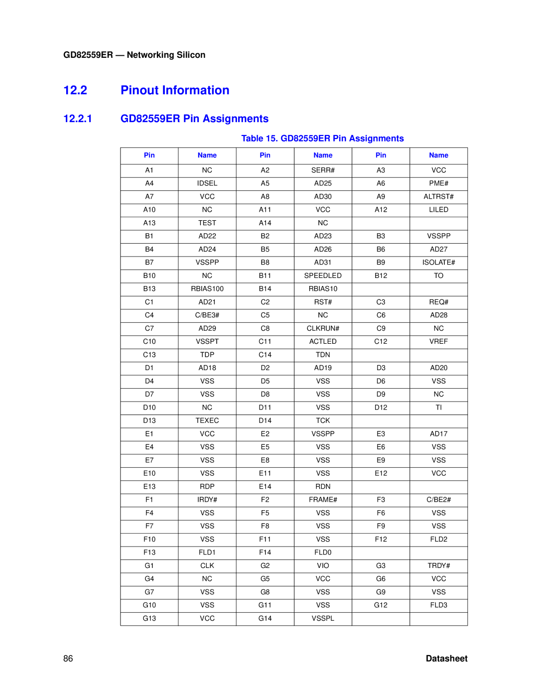 Intel manual Pinout Information, 12.2.1 GD82559ER Pin Assignments, Pin Name 