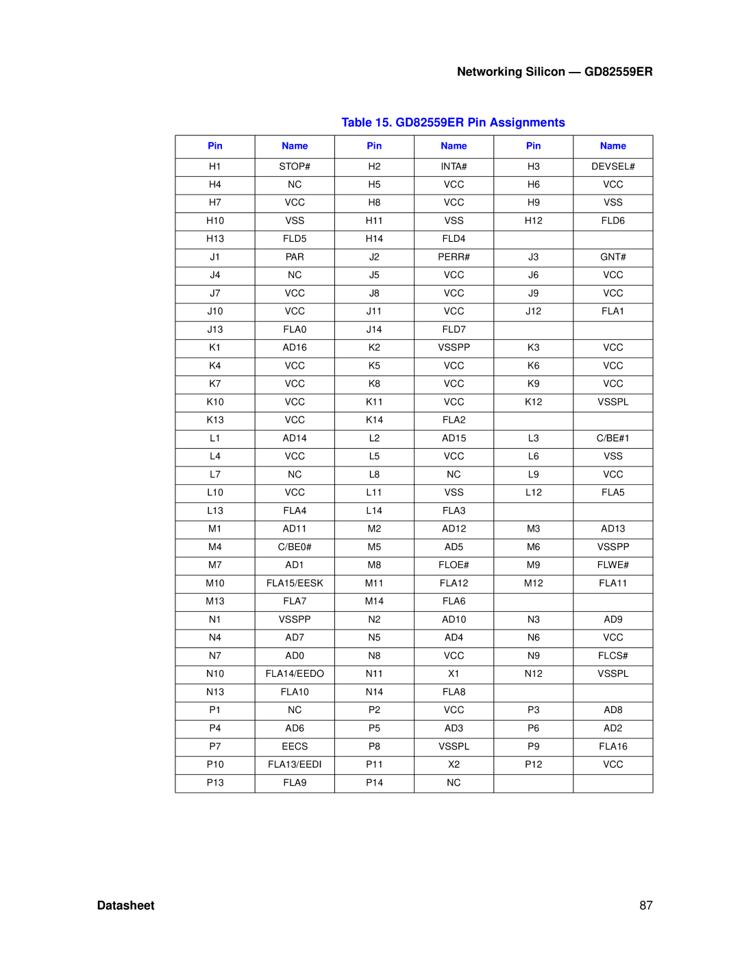 Intel GD82559ER Stop# Inta# Devsel# Vcc Vss, Perr# Gnt# Vcc, FLA1, FLA0, Vsspp VCC, FLA5, FLA4, AD5 Vsspp, Floe# Flwe# 