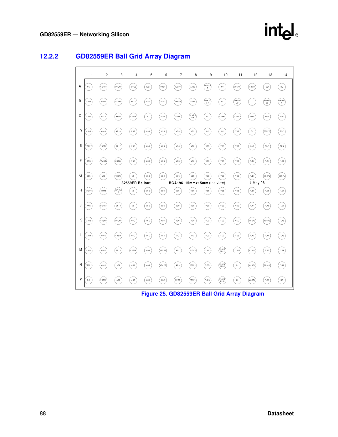 Intel manual 12.2.2 GD82559ER Ball Grid Array Diagram 