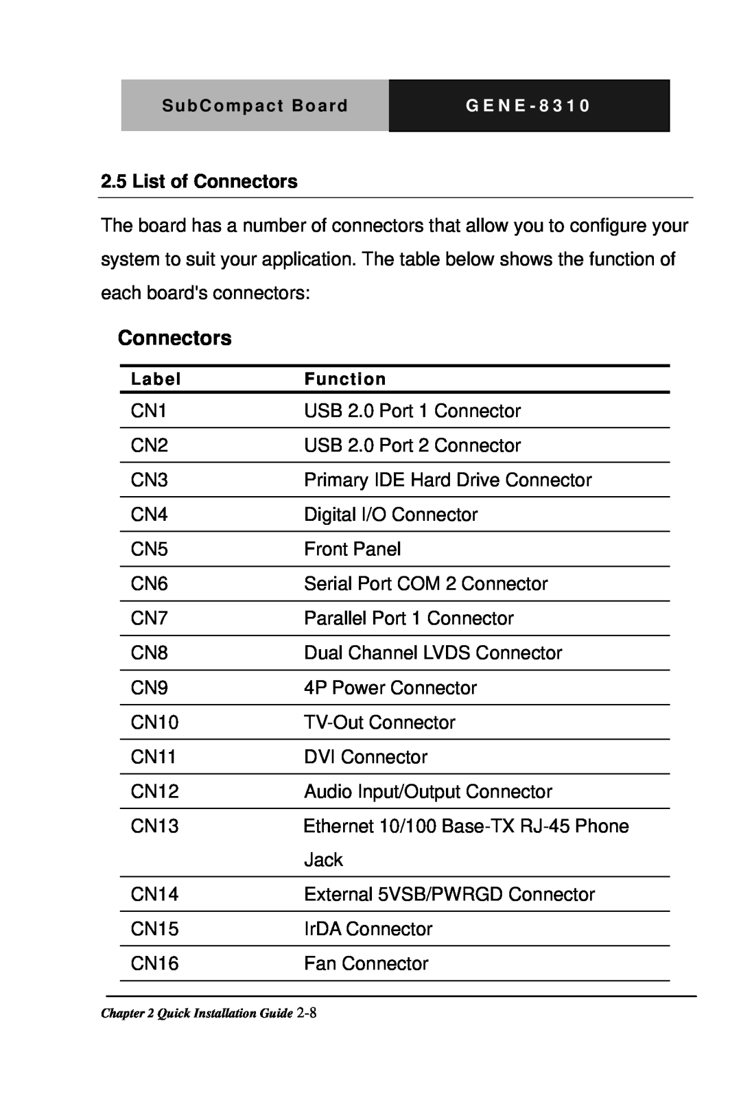 Intel GENE-8310 manual List of Connectors 