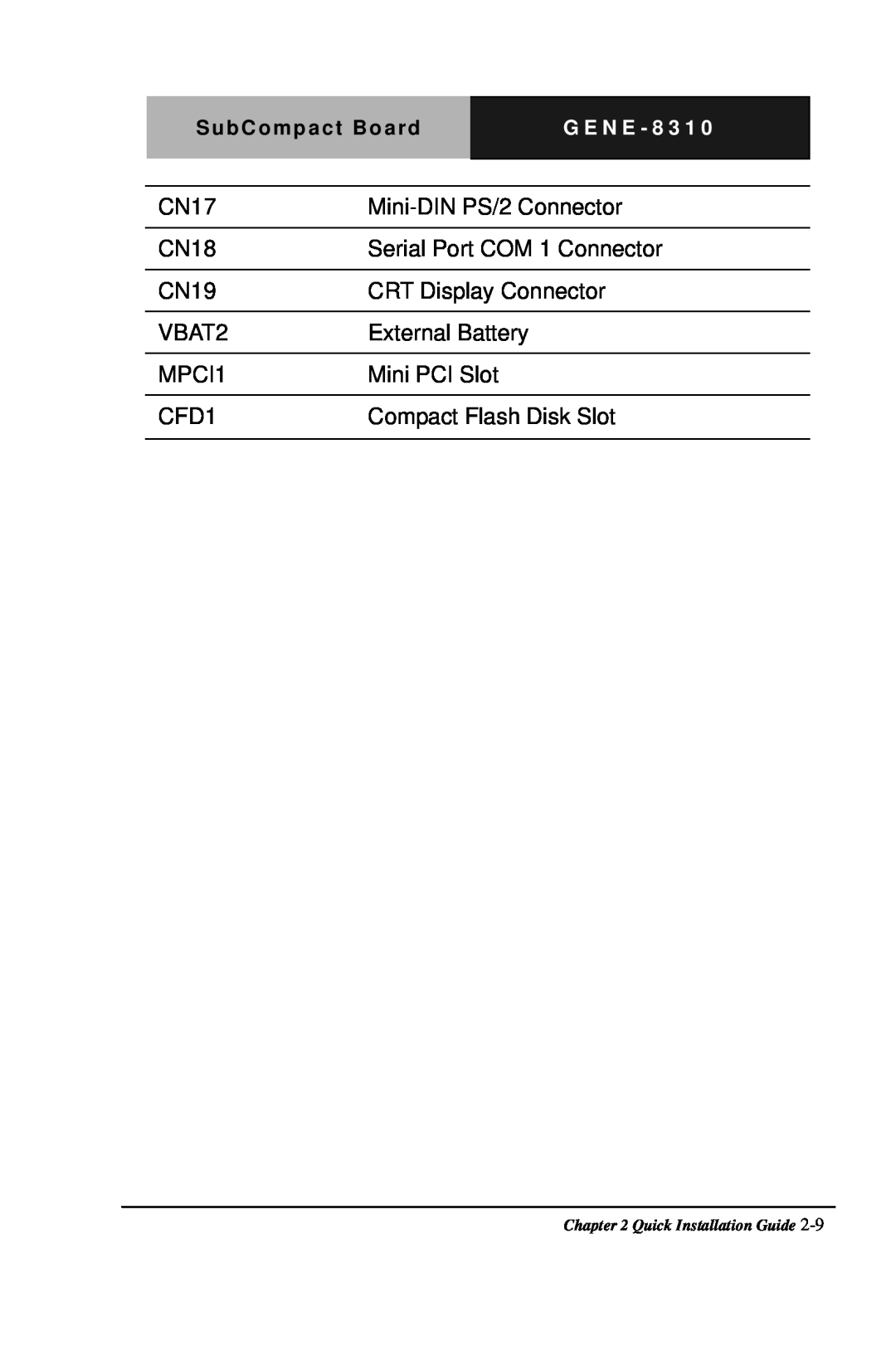Intel GENE-8310 manual CN17 
