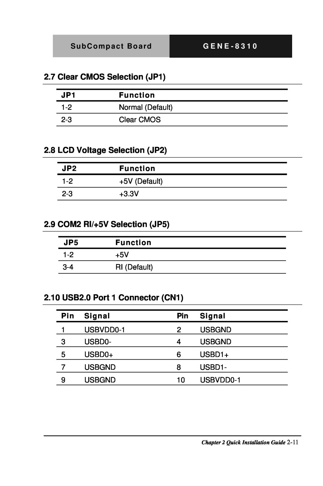Intel GENE-8310 manual Clear CMOS Selection JP1, LCD Voltage Selection JP2, 2.9 COM2 RI/+5V Selection JP5, SubCompact Board 