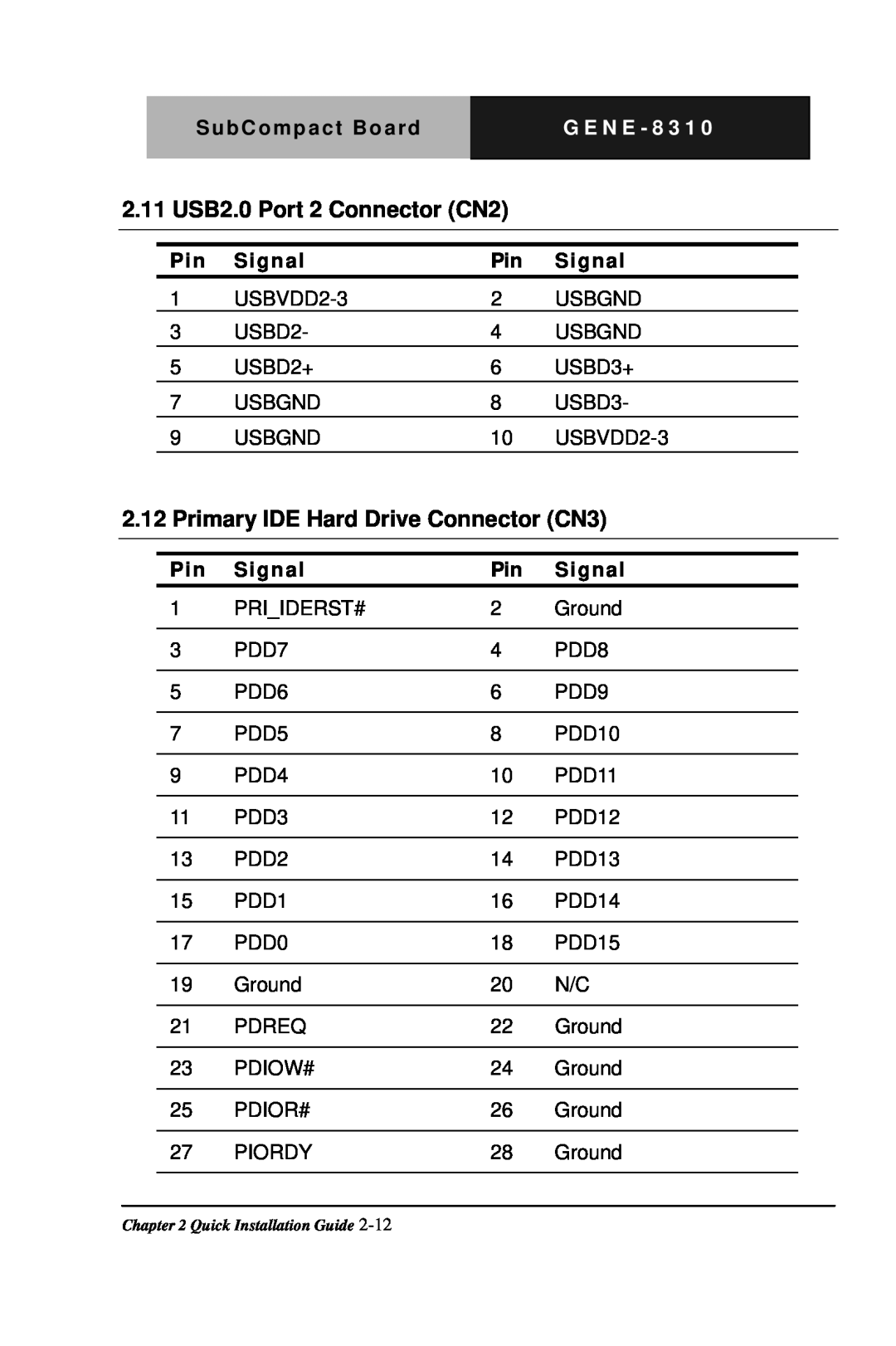Intel GENE-8310 2.11 USB2.0 Port 2 Connector CN2, Primary IDE Hard Drive Connector CN3, SubCompact BoardG E N E - 8 3 1 