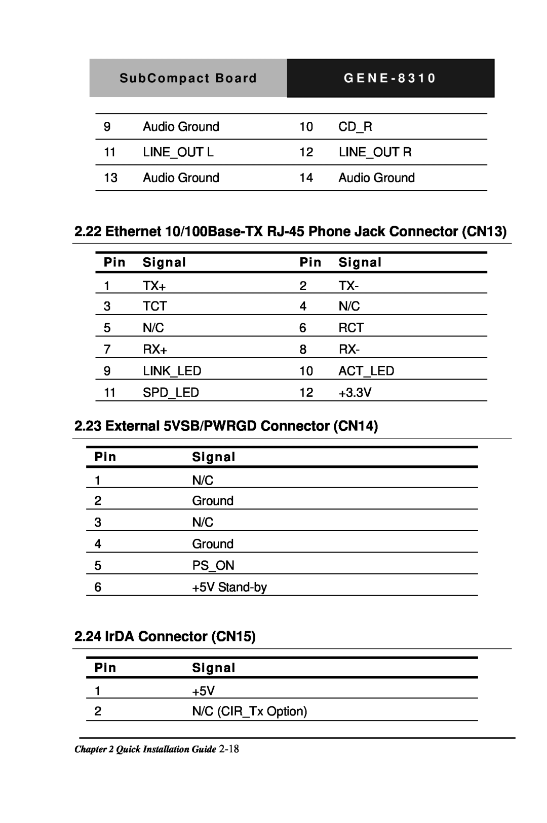 Intel GENE-8310 Ethernet 10/100Base-TX RJ-45 Phone Jack Connector CN13, External 5VSB/PWRGD Connector CN14, G E N E - 8 