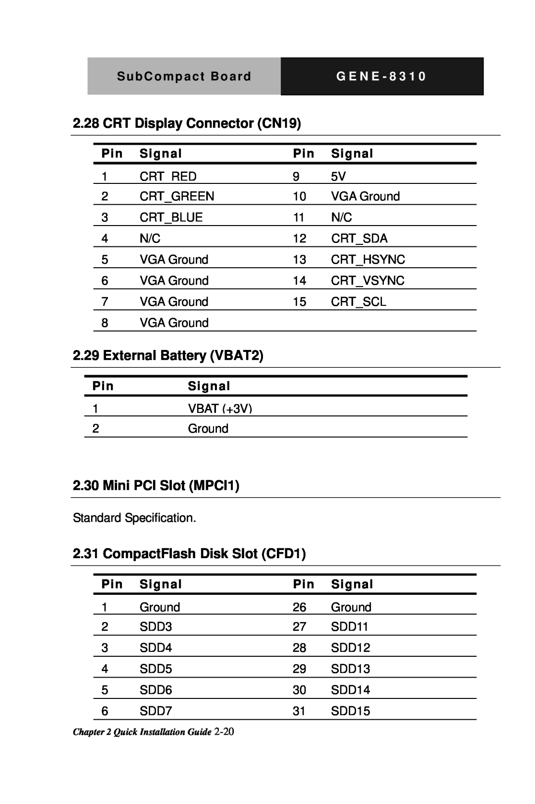 Intel GENE-8310 manual CRT Display Connector CN19, External Battery VBAT2, Mini PCI Slot MPCI1, CompactFlash Disk Slot CFD1 