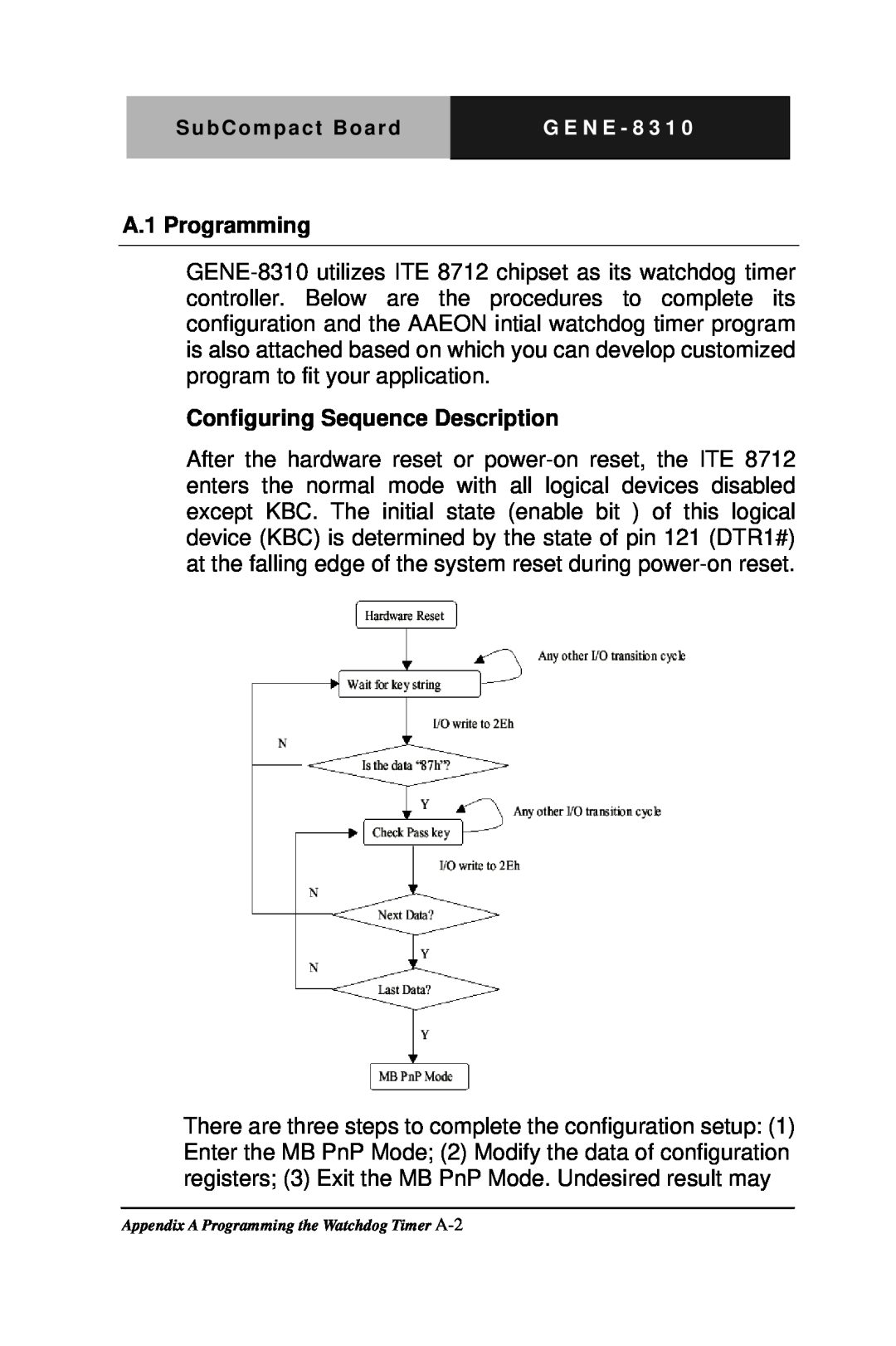 Intel GENE-8310 manual A.1 Programming, Configuring Sequence Description, Appendix A Programming the Watchdog Timer A-2 
