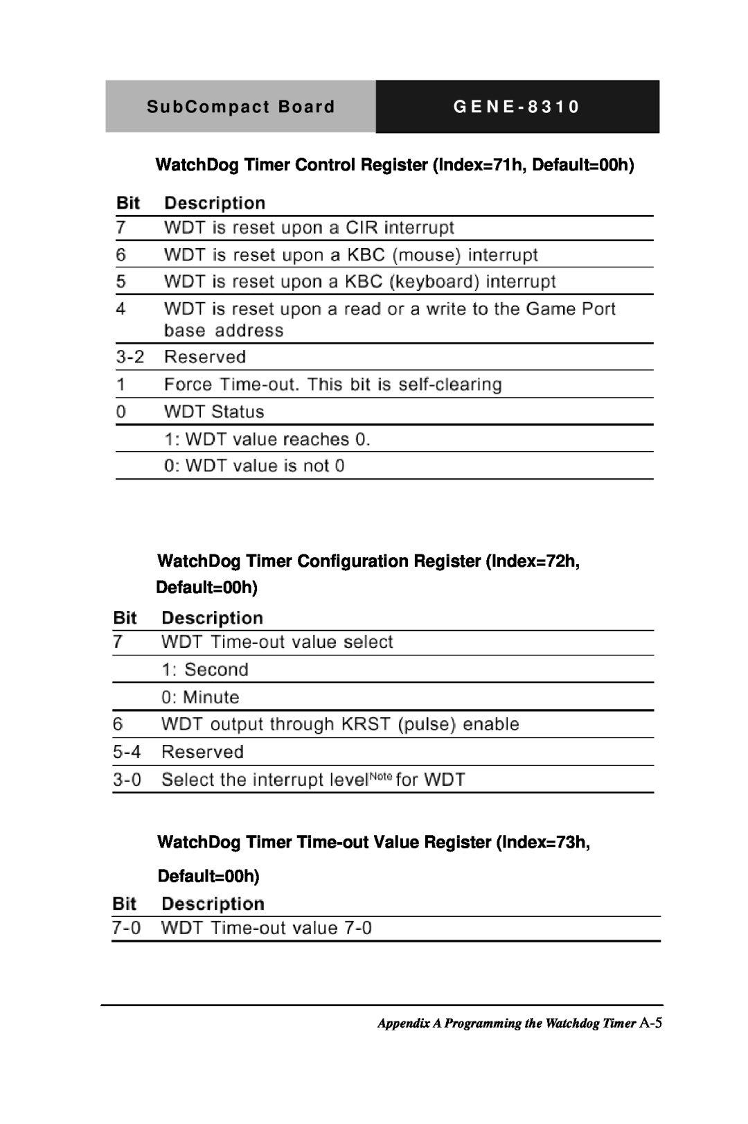 Intel GENE-8310 manual SubCompact Board, G E N E - 8 3 1, WatchDog Timer Control Register Index=71h, Default=00h 