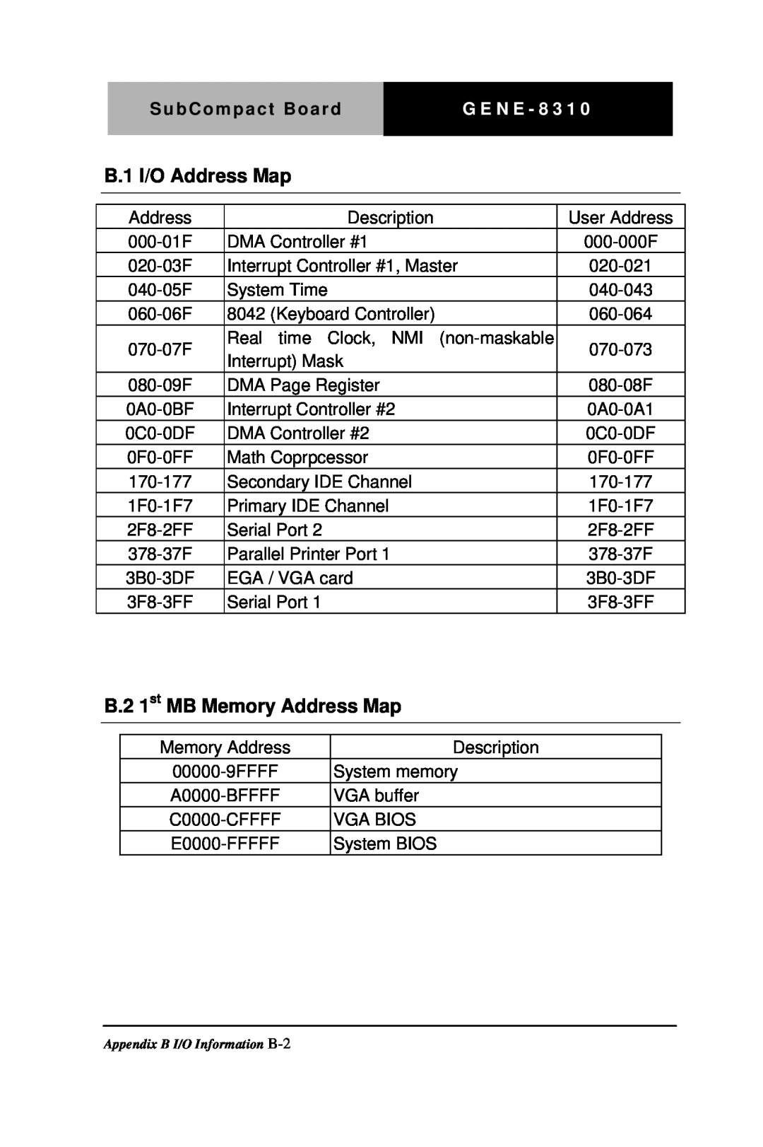 Intel GENE-8310 manual B.1 I/O Address Map, B.2 1st MB Memory Address Map, SubCompact BoardG E N E - 8 3 1 