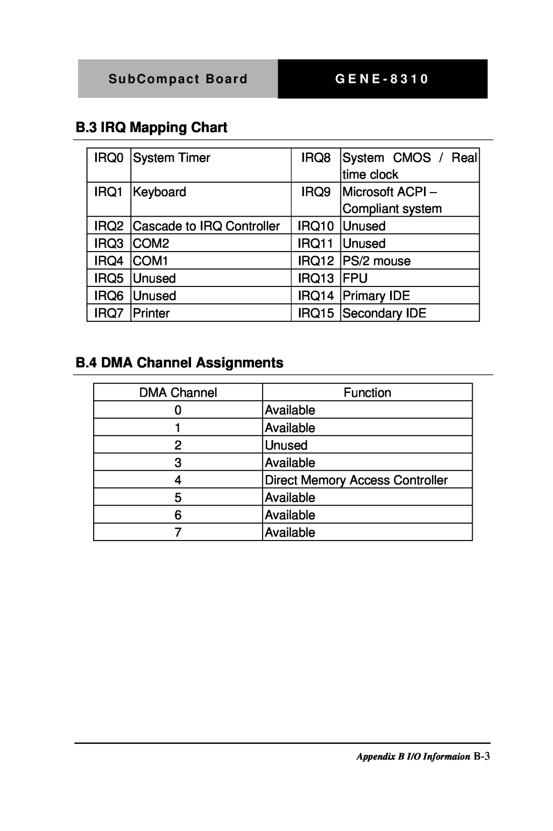Intel GENE-8310 manual B.3 IRQ Mapping Chart, B.4 DMA Channel Assignments, SubCompact BoardG E N E - 8 3 1 