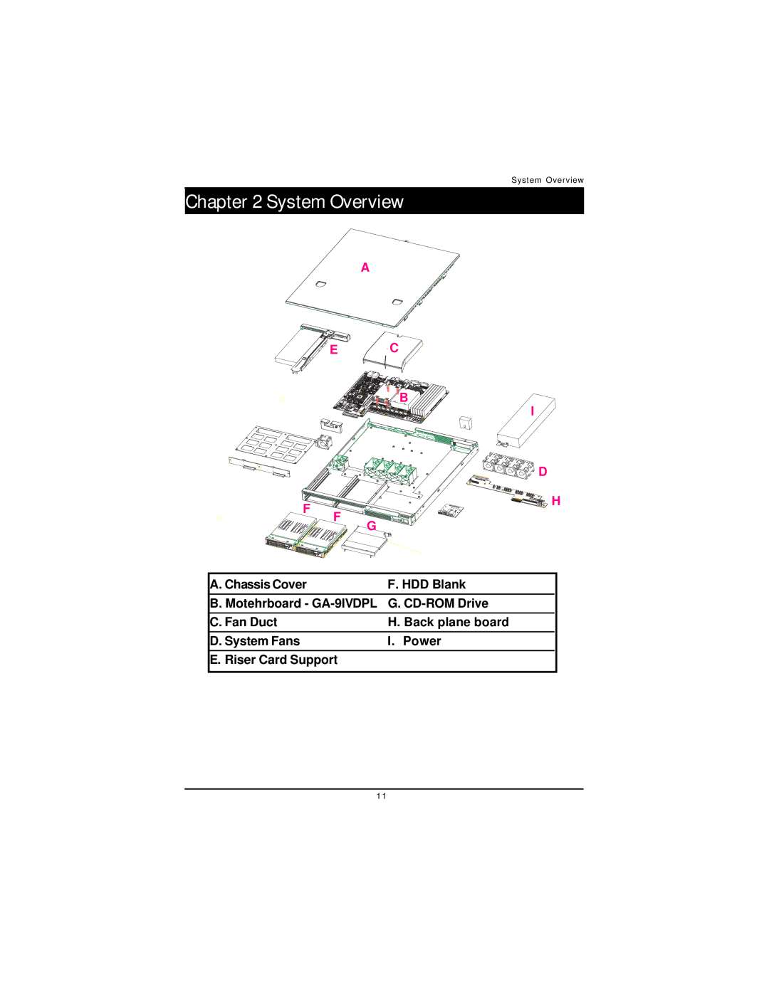 Intel GS-SR168 manual System Overview 