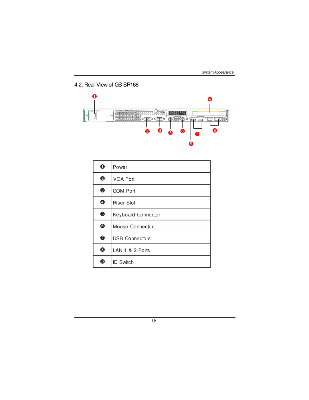 Intel manual Rear View of GS-SR168 