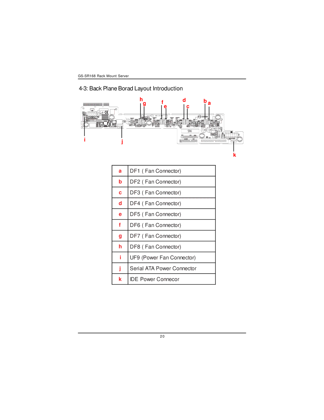 Intel GS-SR168 manual Back Plane Borad Layout Introduction, Hg f e 