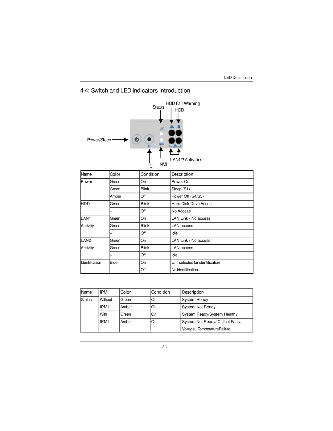 Intel GS-SR168 manual Switch and LED Indicators Introduction, Nmi 