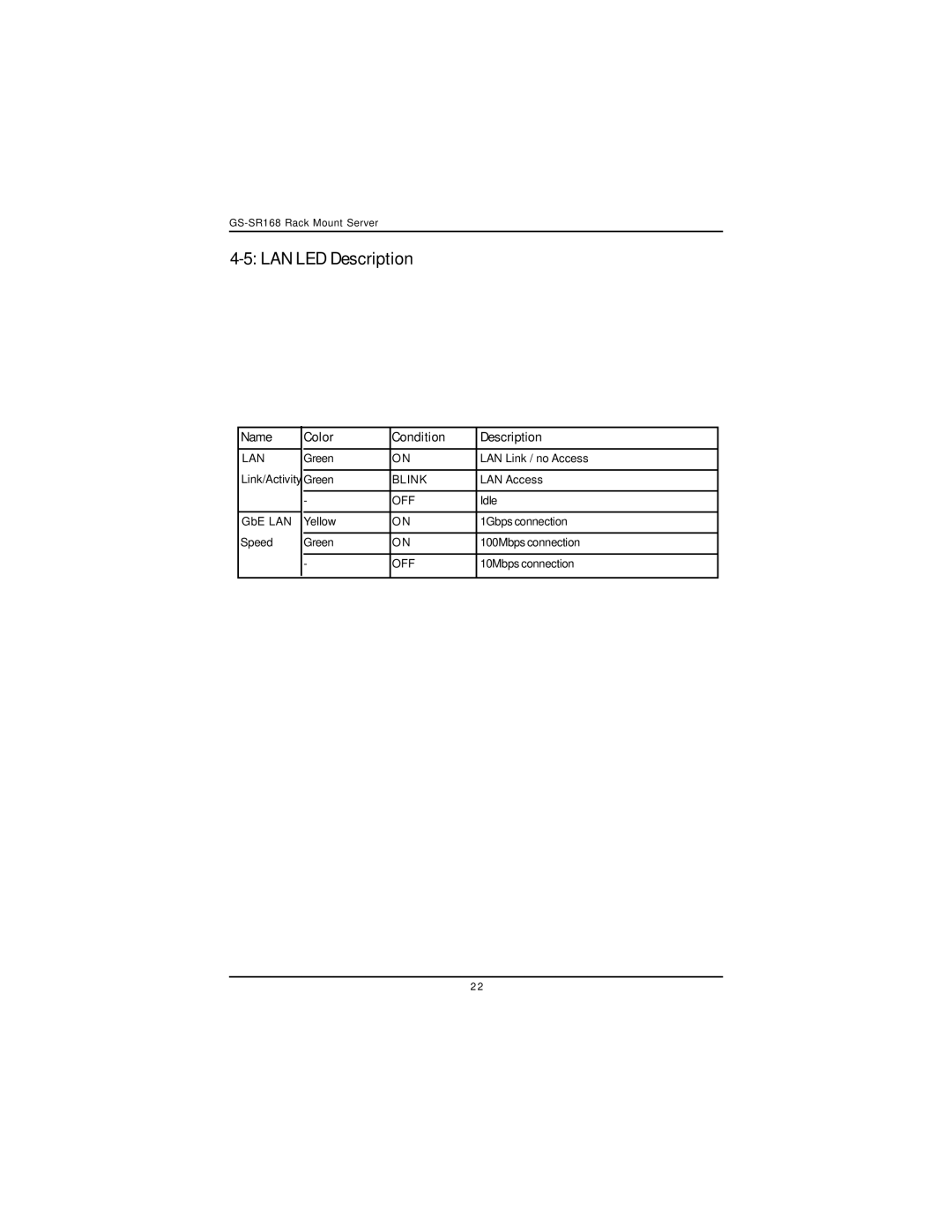 Intel GS-SR168 manual LAN LED Description, Name Color Condition Description 