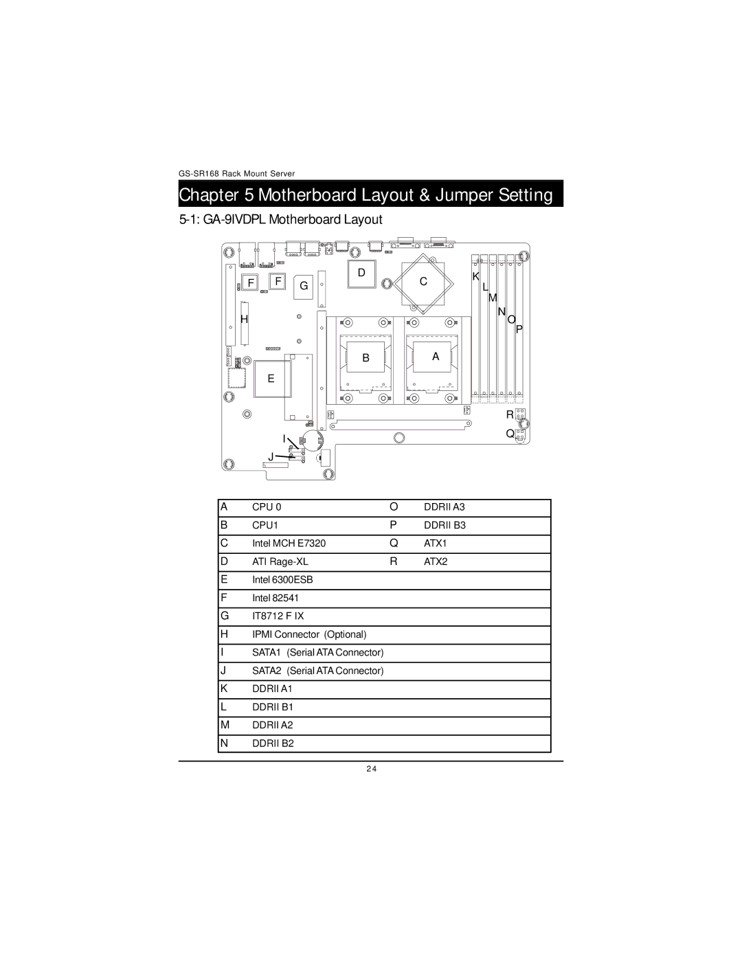 Intel GS-SR168 manual Motherboard Layout & Jumper Setting, GA-9IVDPL Motherboard Layout 