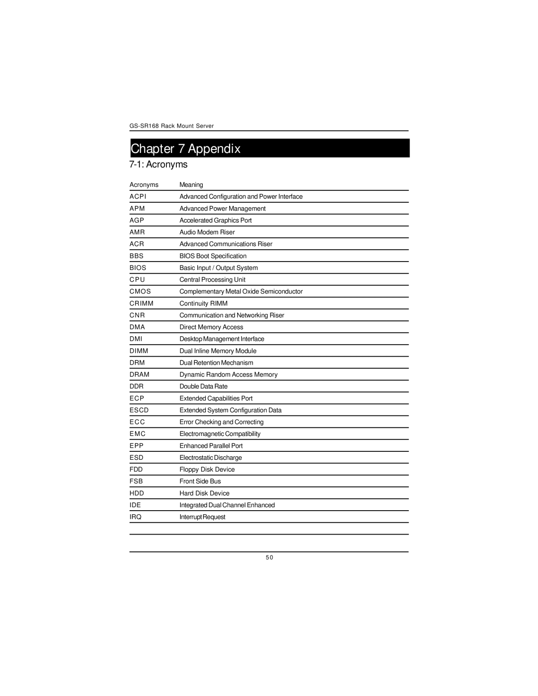 Intel GS-SR168 manual Appendix, Acronyms 