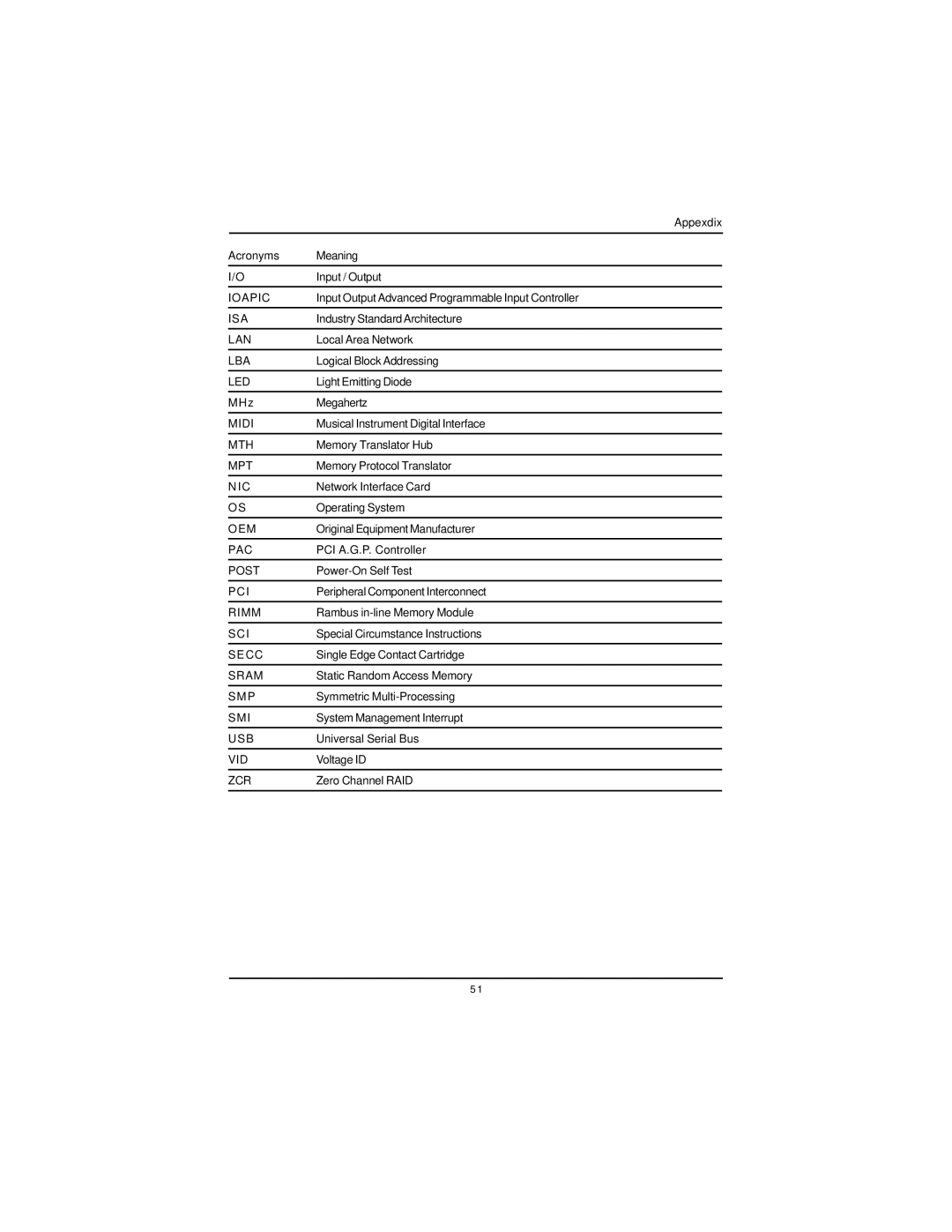 Intel GS-SR168 manual Ioapic 