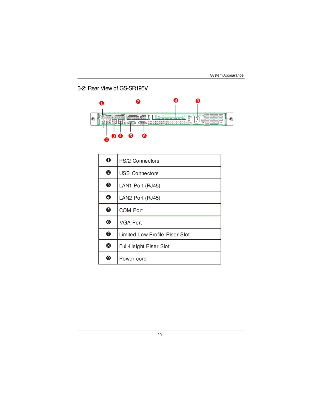 Intel manual Rear View of GS-SR195V 