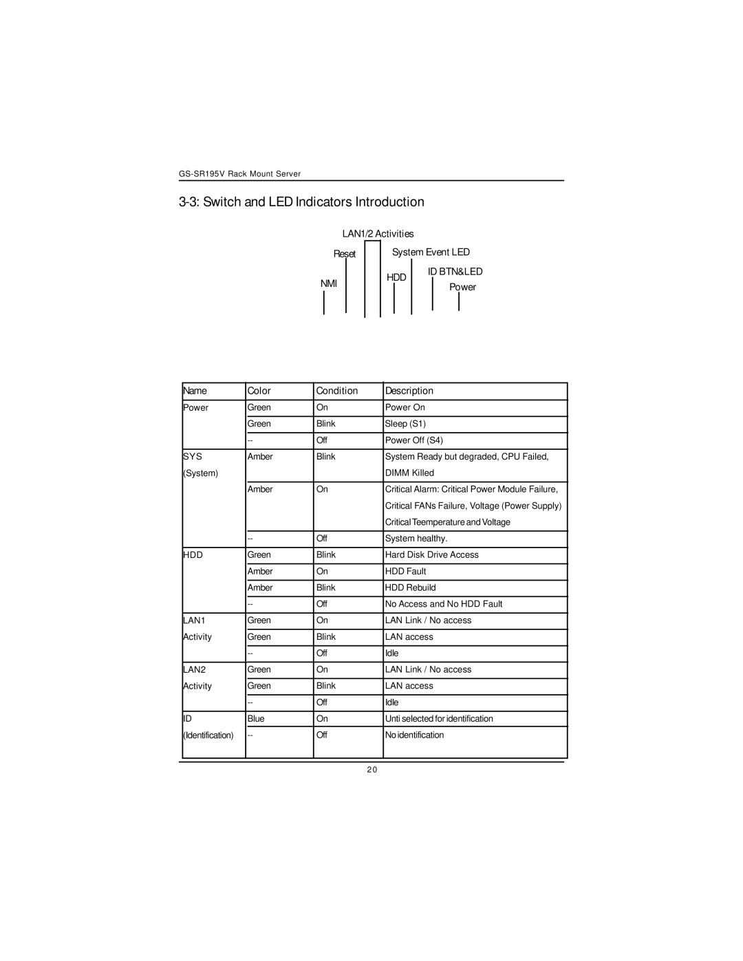 Intel GS-SR195V manual Switch and LED Indicators Introduction, Hdd Id Btn&Led 