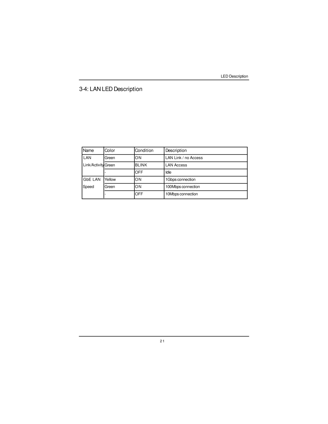 Intel GS-SR195V manual LAN LED Description 