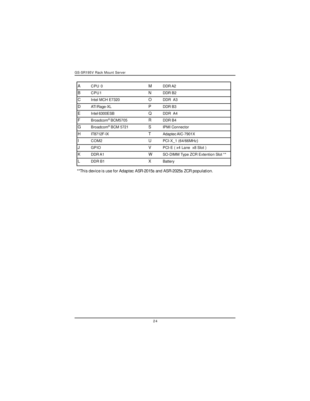 Intel GS-SR195V manual CPU DDR A2 CPU1 DDR B2 