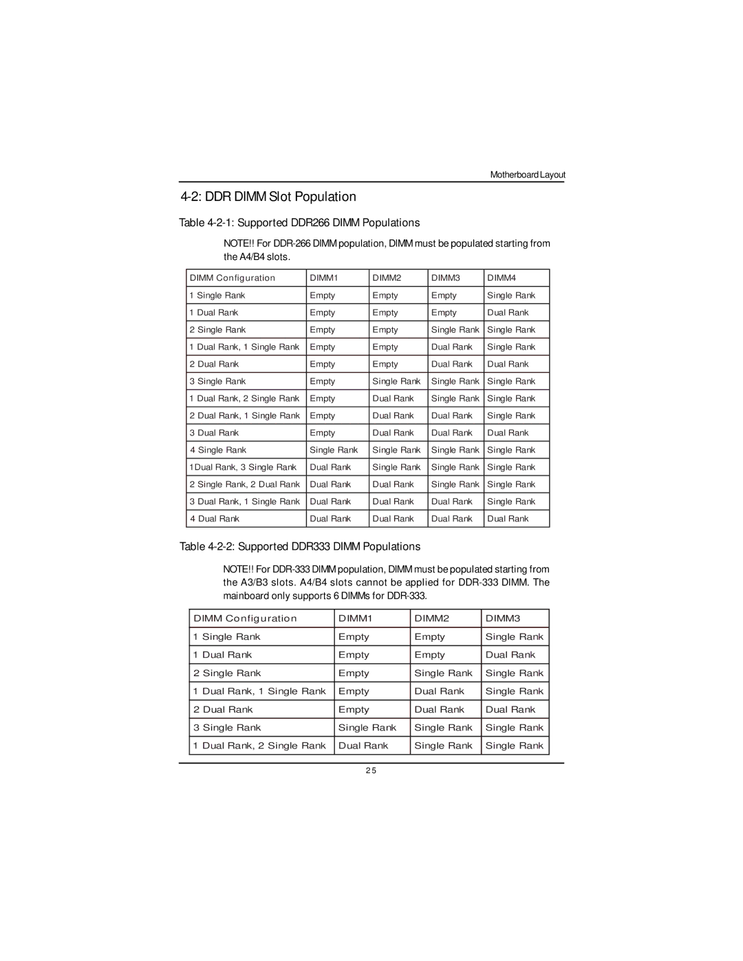 Intel GS-SR195V manual DDR Dimm Slot Population, Supported DDR266 Dimm Populations, Supported DDR333 Dimm Populations 