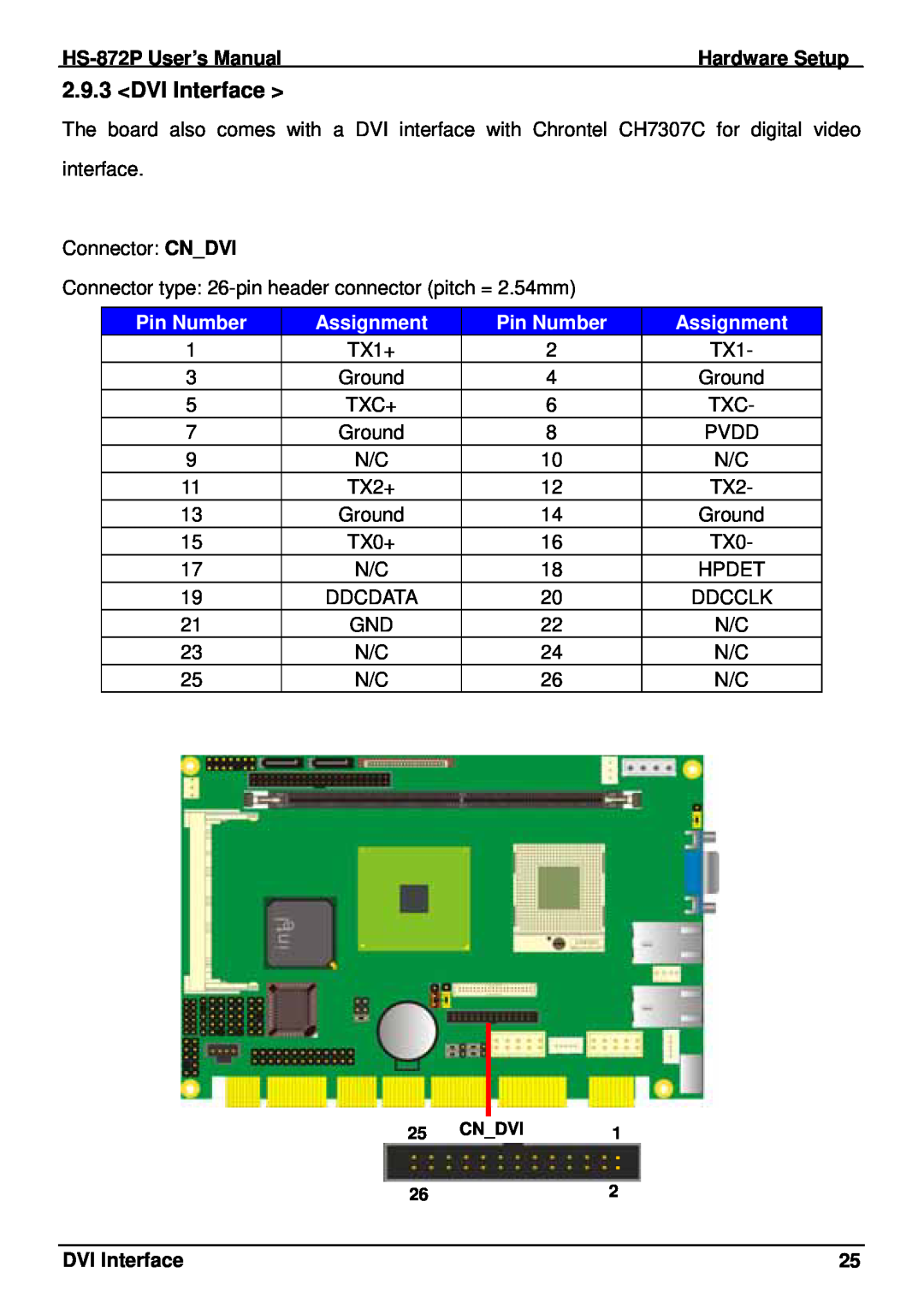 Intel half-size single board computer, HS-872P user manual DVI Interface, Pin Number, Assignment, Cndvi 