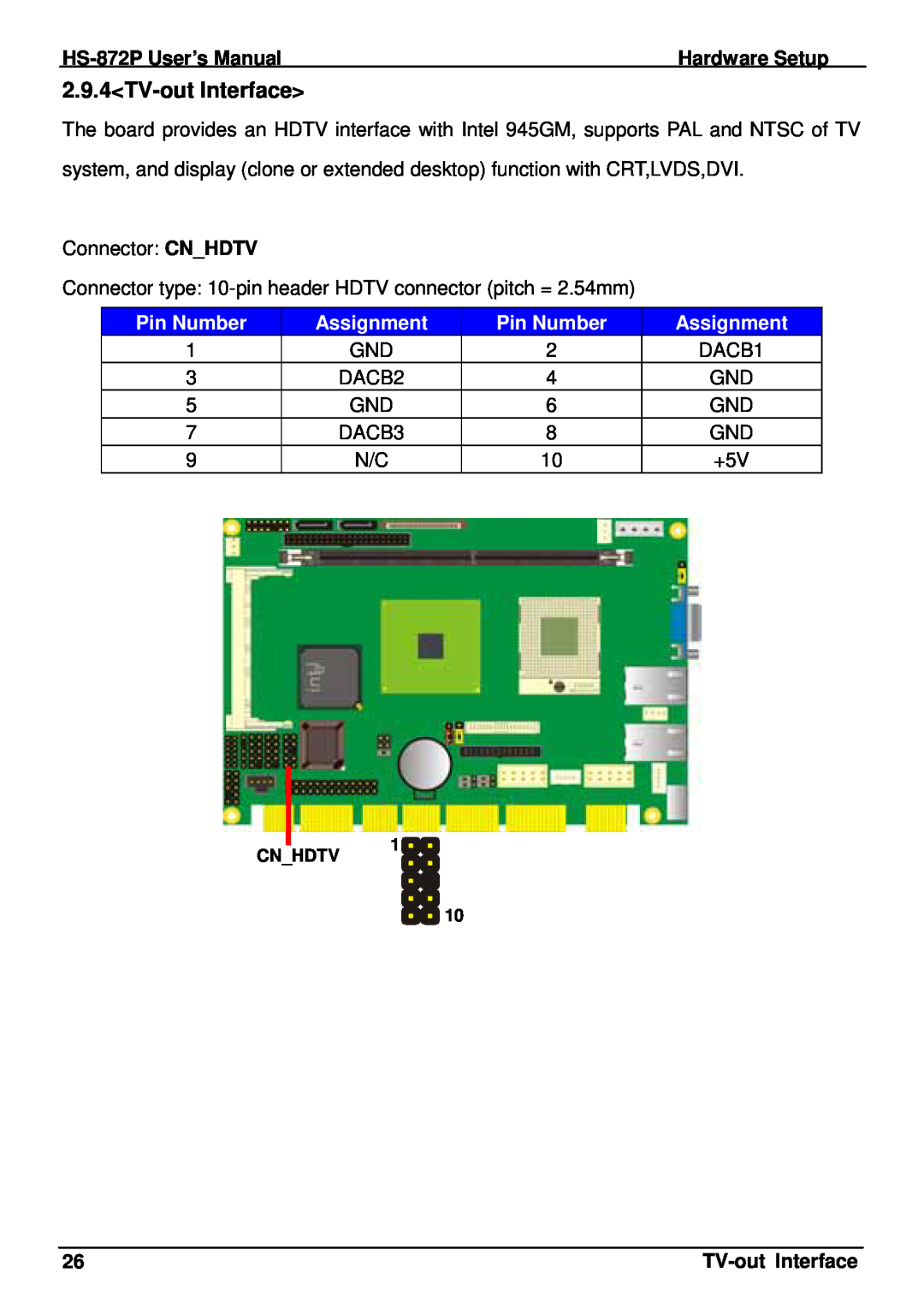 Intel HS-872P, half-size single board computer user manual 2.9.4TV-out Interface, Pin Number, Assignment, Cnhdtv 