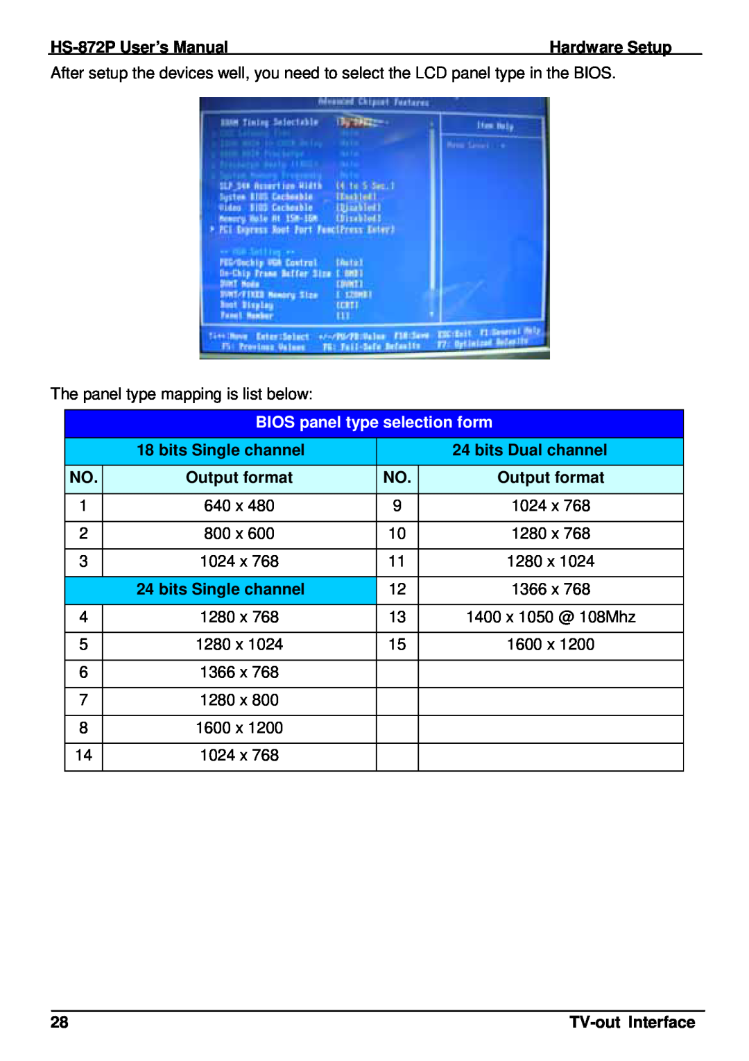 Intel HS-872P, half-size single board computer user manual BIOS panel type selection form 