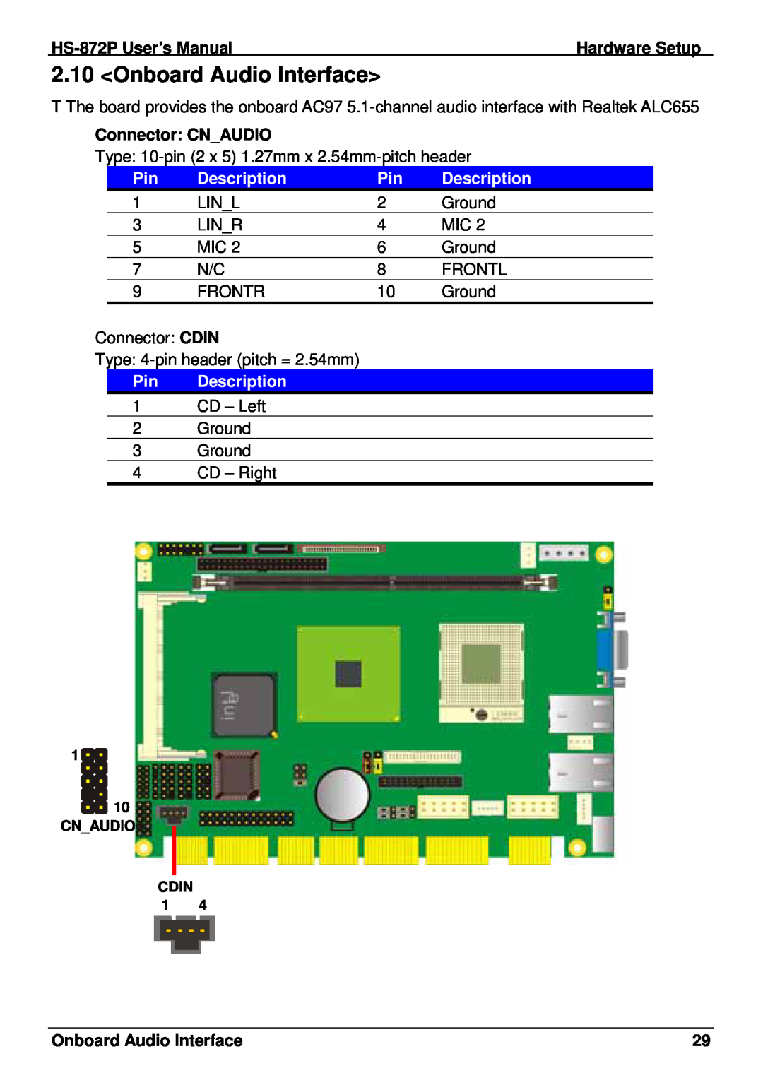 Intel half-size single board computer, HS-872P user manual Onboard Audio Interface, Pin Description, Cnaudio Cdin 