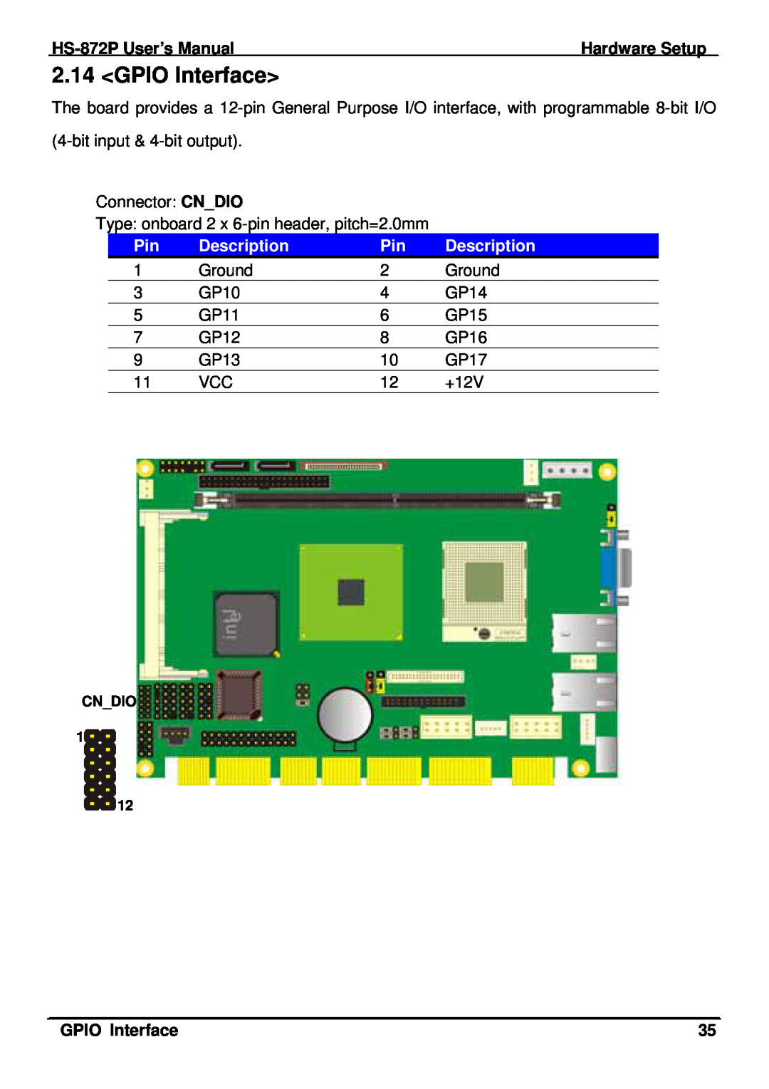 Intel half-size single board computer user manual GPIO Interface, HS-872P User’s Manual, Hardware Setup, Description 