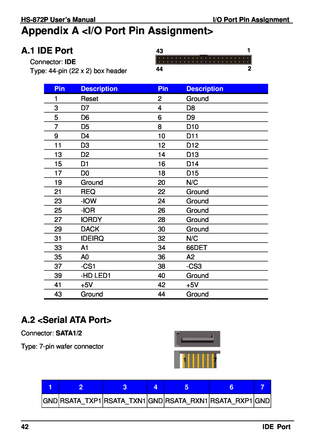 Intel HS-872P user manual Appendix A I/O Port Pin Assignment, A.1 IDE Port, A.2 Serial ATA Port, Description 