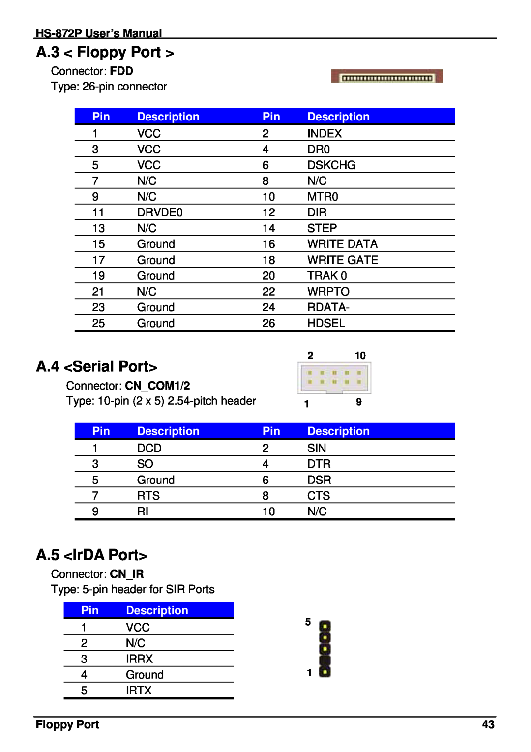 Intel half-size single board computer, HS-872P user manual A.3 Floppy Port, A.4 Serial Port, A.5 IrDA Port, Description 