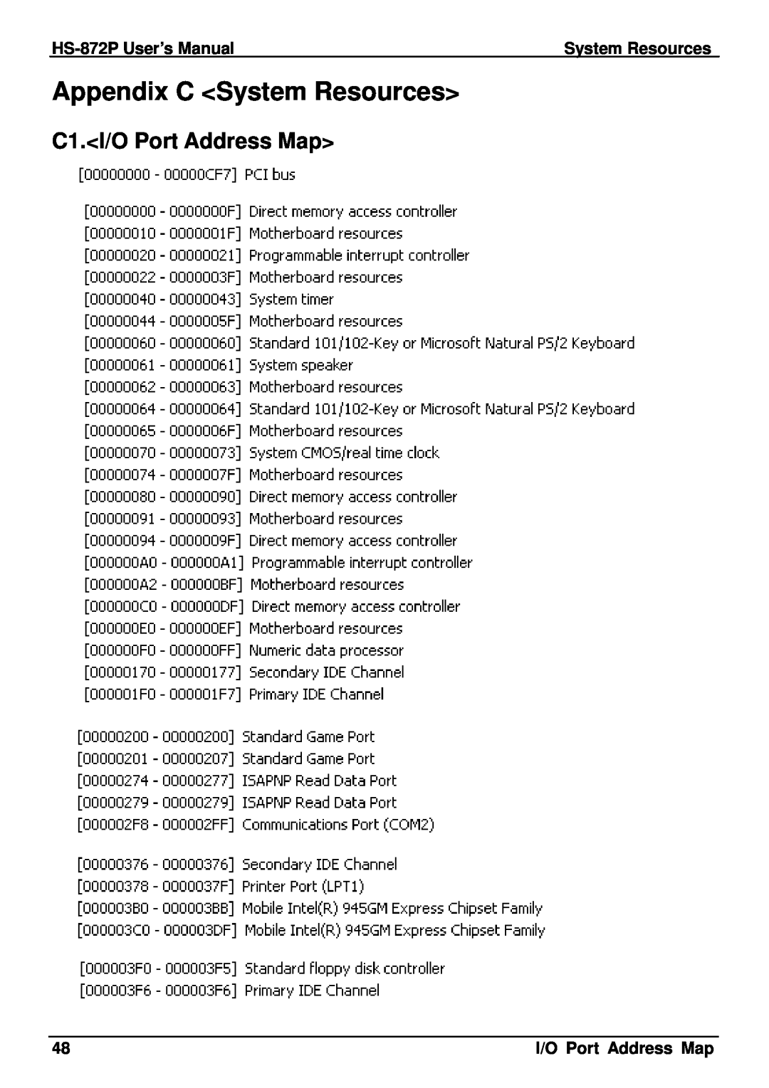 Intel HS-872P, half-size single board computer user manual Appendix C System Resources, C1.I/O Port Address Map 