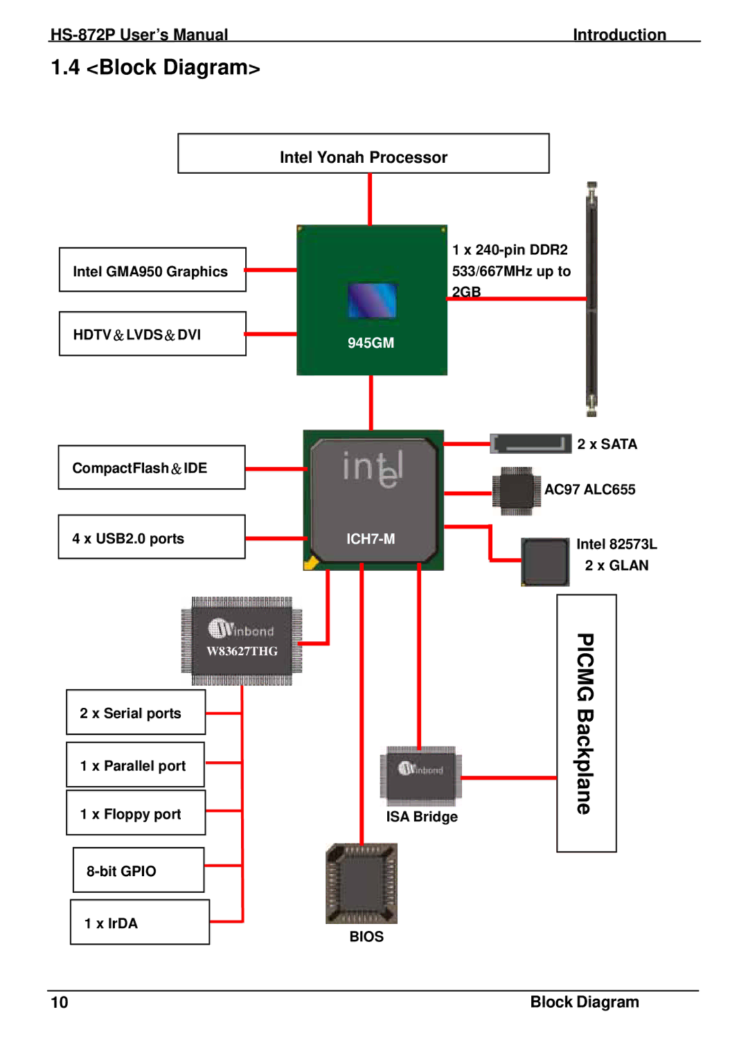 Intel HS-872P, half-size single board computer user manual Block Diagram, Intel Yonah Processor 