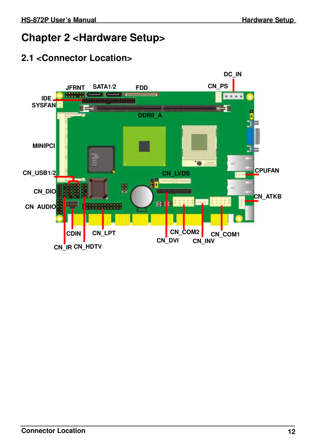 Intel half-size single board computer user manual Connector Location, HS-872P User’s Manual Hardware Setup 