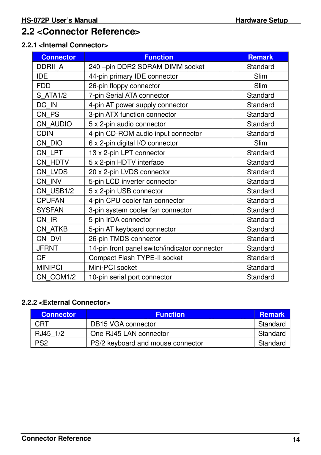 Intel HS-872P, half-size single board computer user manual Connector Reference, Connector Function Remark 