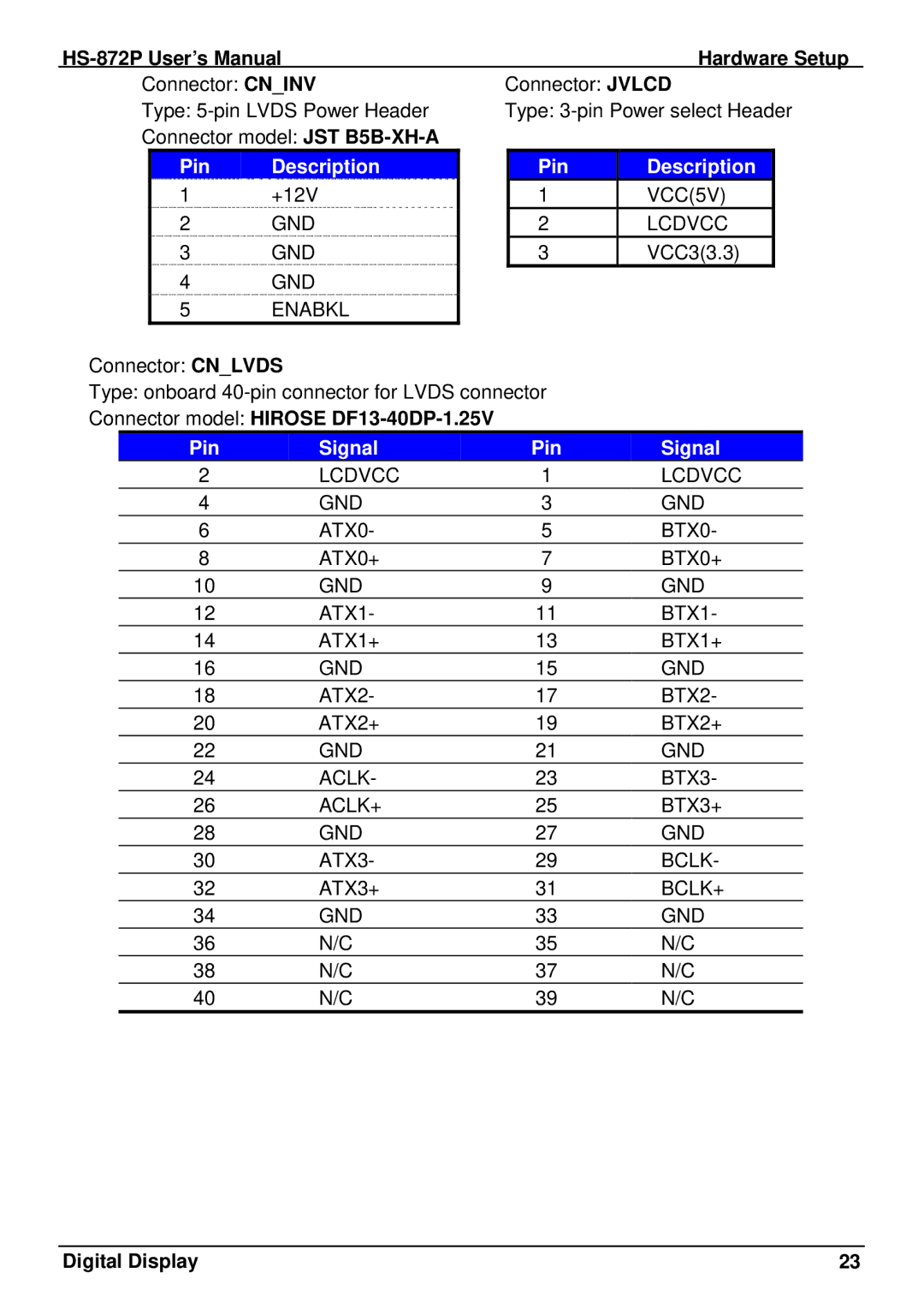 Intel half-size single board computer, HS-872P Pin Description, Connector model Hirose DF13-40DP-1.25V, Pin Signal 