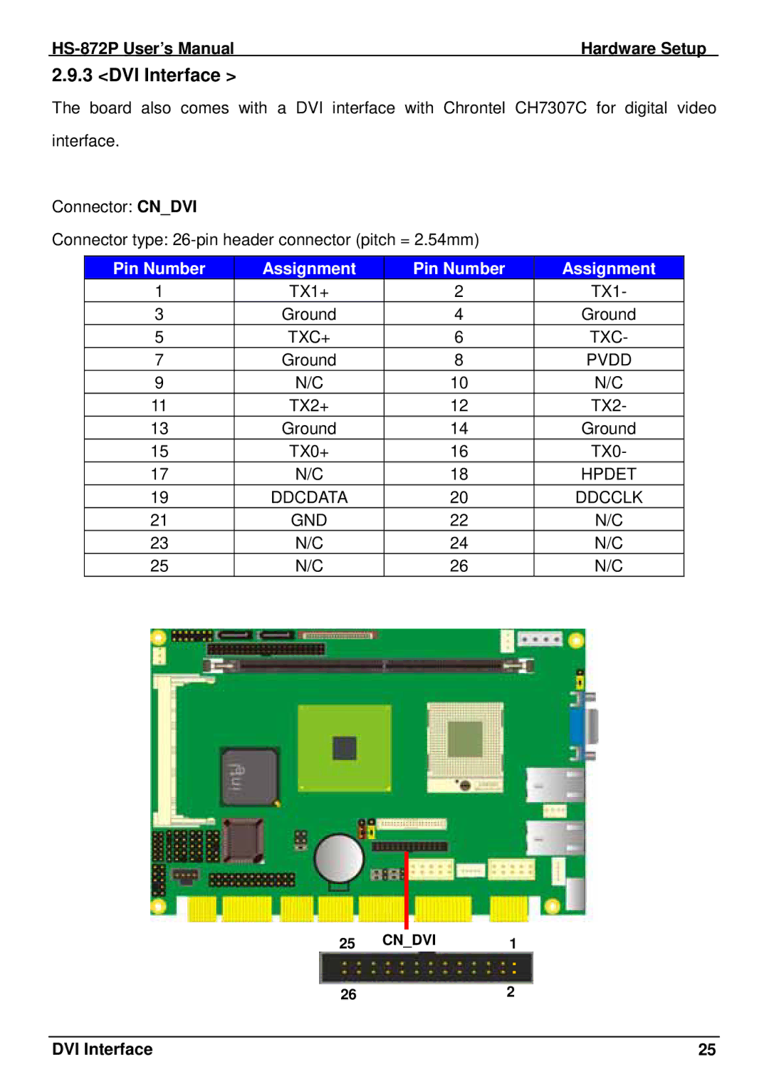 Intel half-size single board computer, HS-872P user manual DVI Interface, Pin Number Assignment 