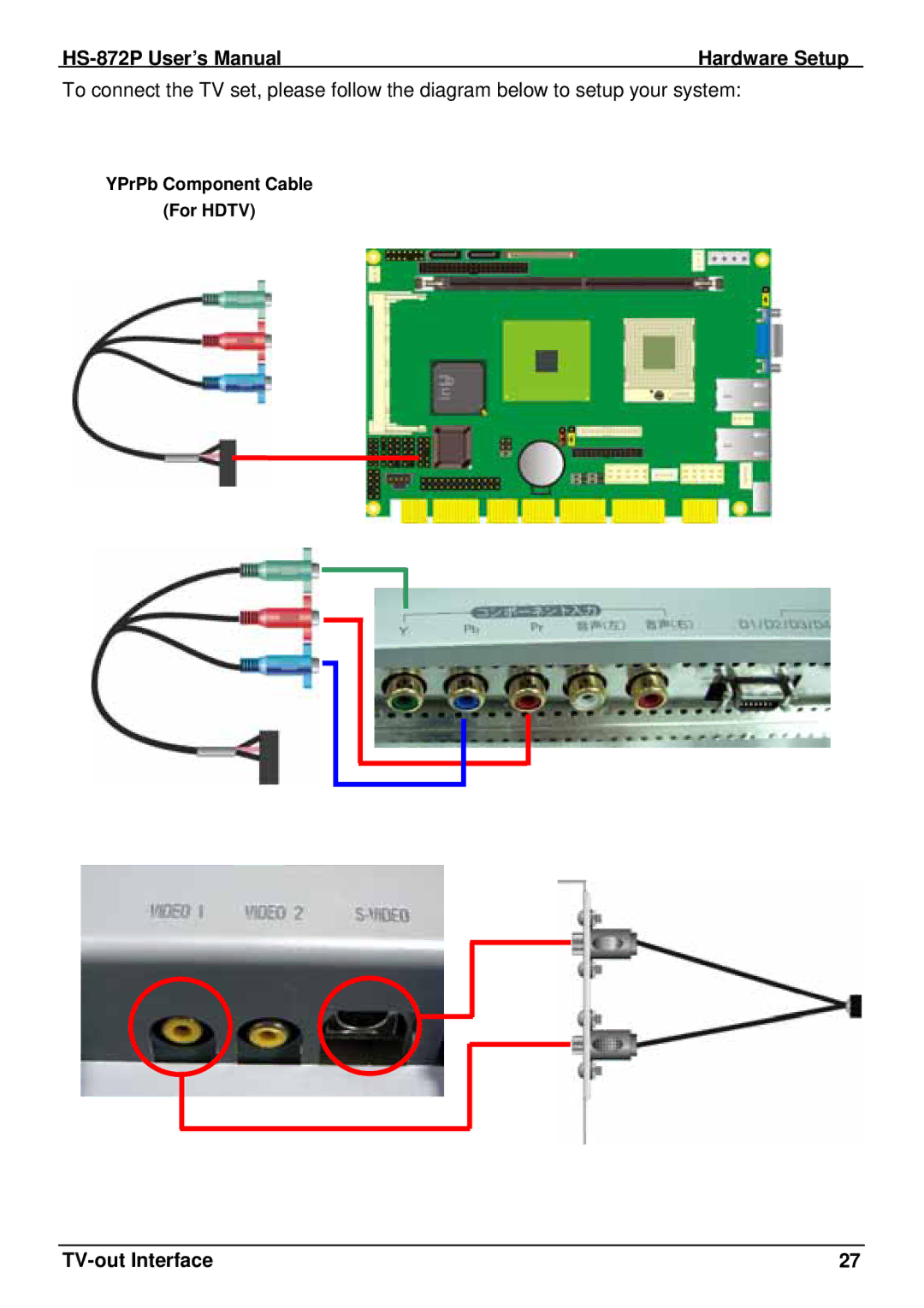 Intel half-size single board computer, HS-872P user manual YPrPb Component Cable For Hdtv 